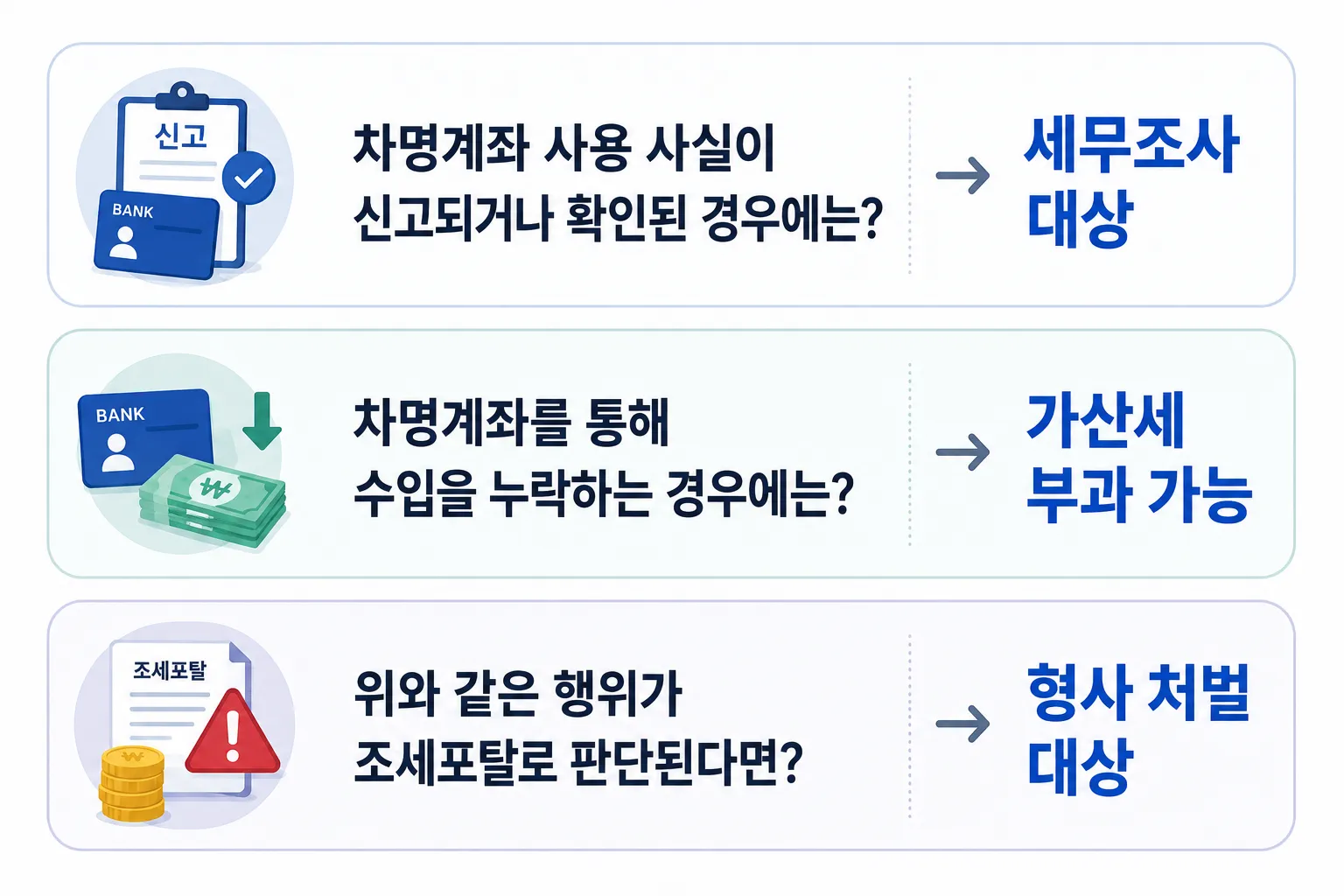 차명계좌처벌 기준 법률 정보 확인