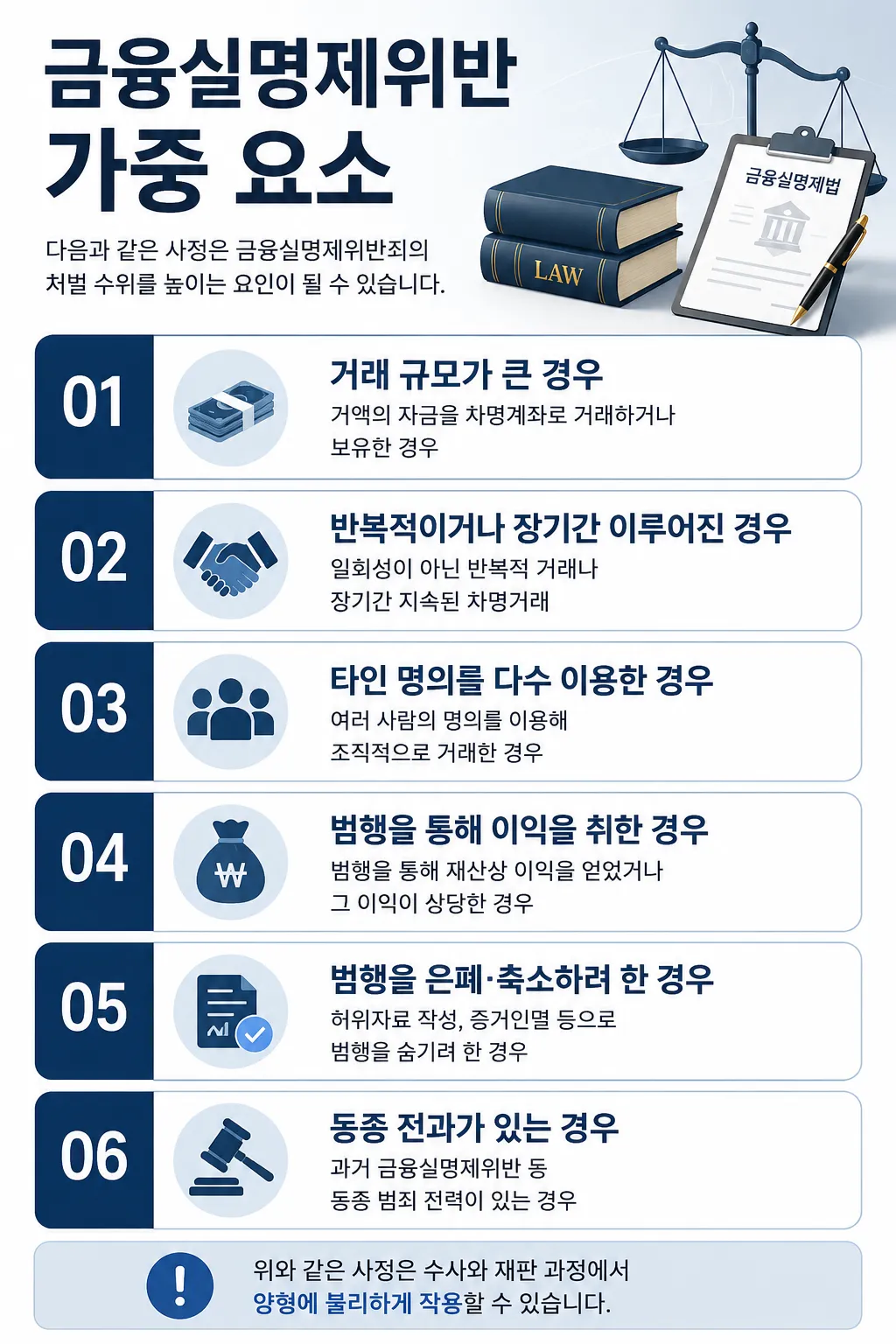 금융실명제위반 시 처벌 수위를 낮출 수 있는 핵심 포인트
