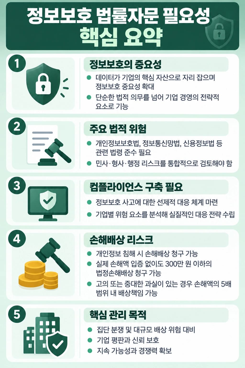 정보보호의 필요성
