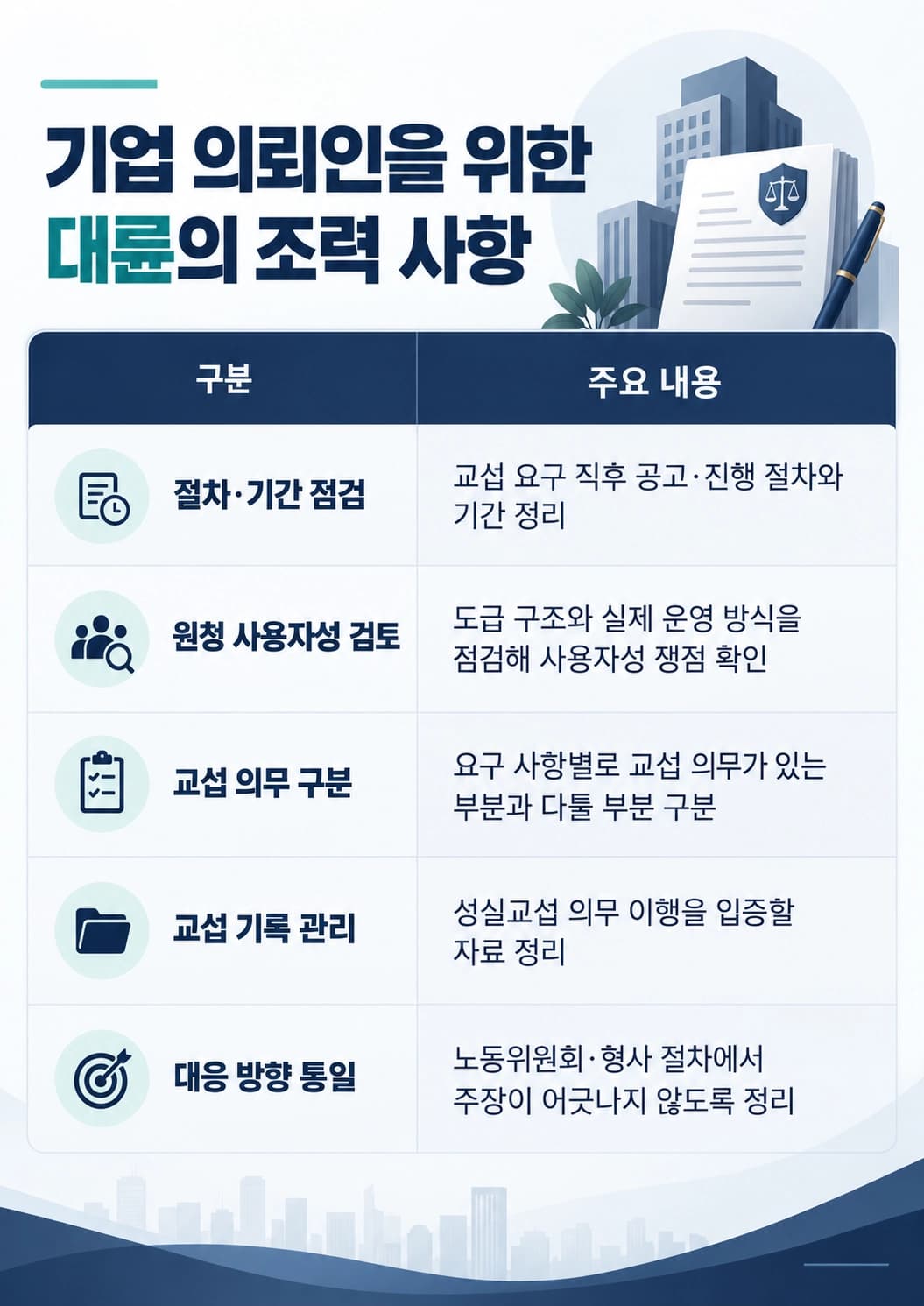 단체교섭 사건의 특징과 조력 사항