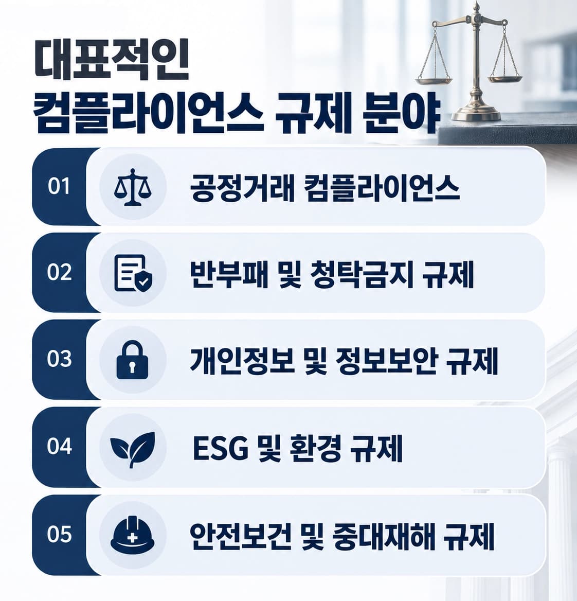 준법경영 중 주요 규제 영역
